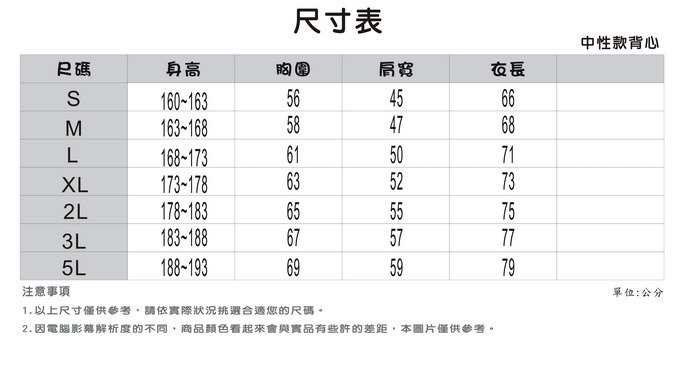 尺寸表中性款背心身高肩宽SM160-163564566163-168584768L168-173615071XL173-1786352732L178-1836555753L183-1886757775L188-193695979注意事項單位:公分1. 以上尺寸僅供參考請依實際狀況挑選合適您的尺碼。2. 因電腦影幕解析度的不同,商品顏色看起來會與實品有些許的差距,本圖片僅供參考。